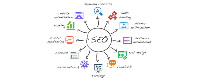 Strategia SEO per creare traffico sul tuo sito web (3)