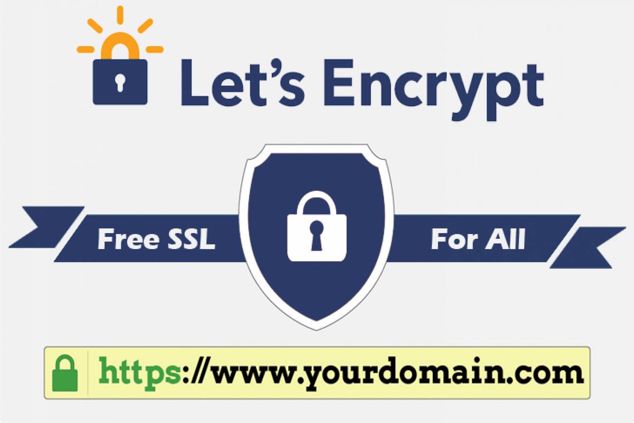 Installare certificato ssl con SLHosting