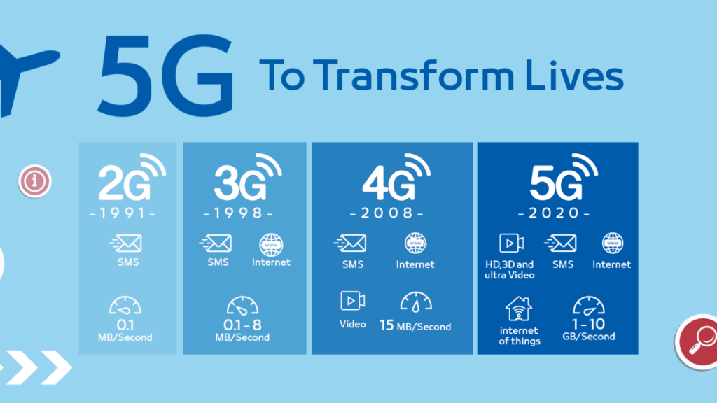 codacons contro 5G